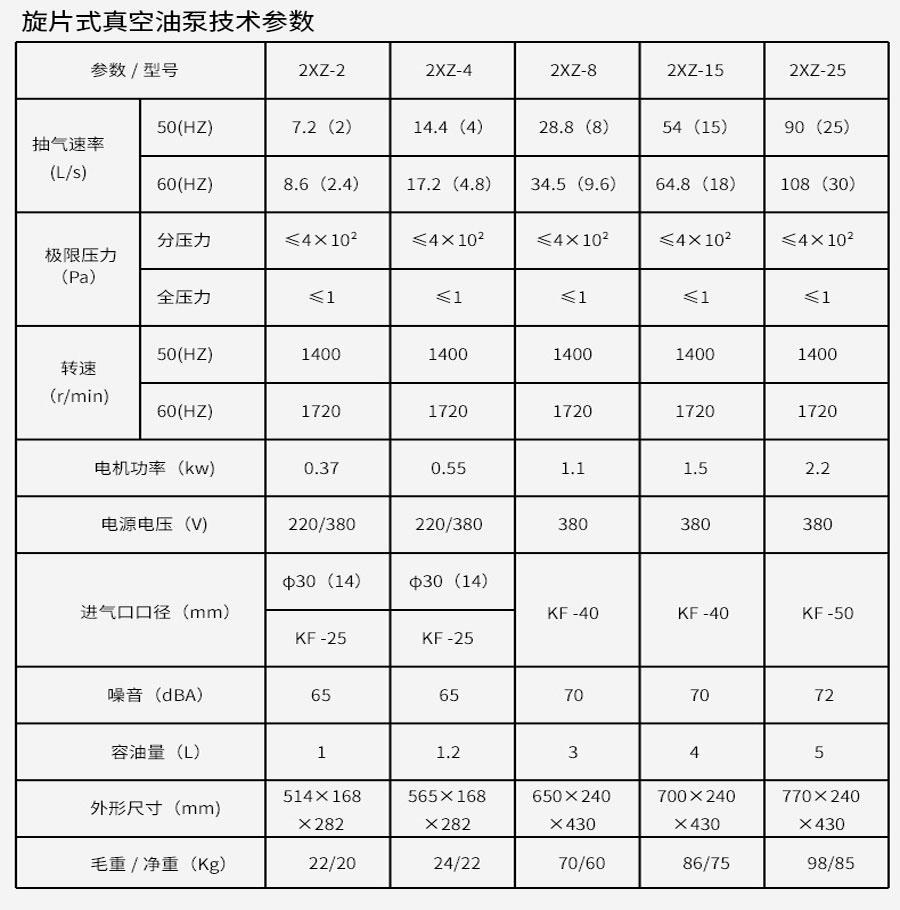 真空干燥箱 （PLC分段編程）